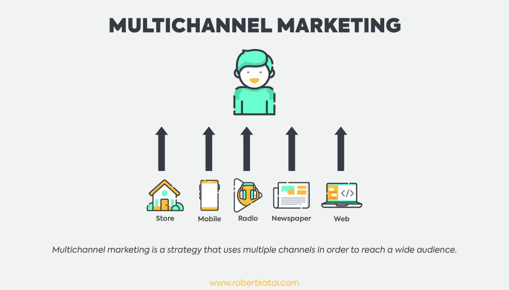 multichannel sales agency